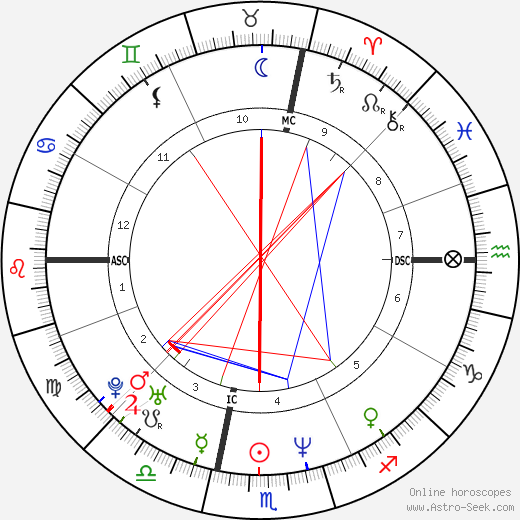 Kara Dukakis birth chart, Kara Dukakis astro natal horoscope, astrology