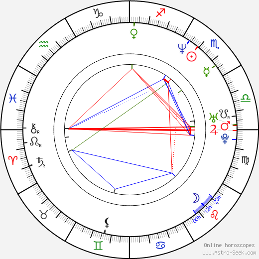 Kathleen Hanna birth chart, Kathleen Hanna astro natal horoscope, astrology