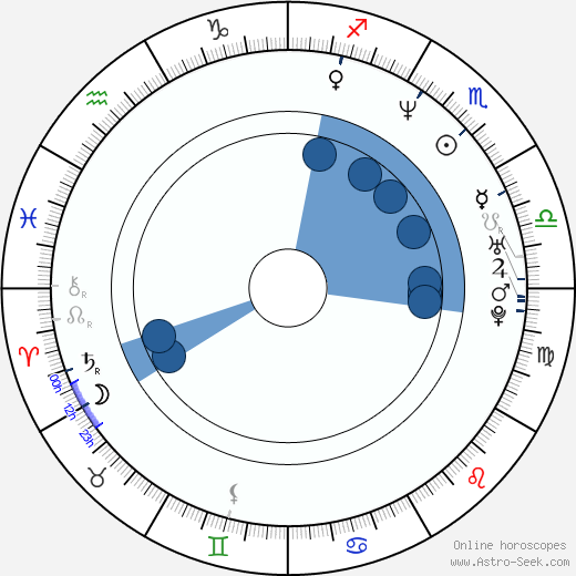Keiji Gotoh wikipedia, horoscope, astrology, instagram
