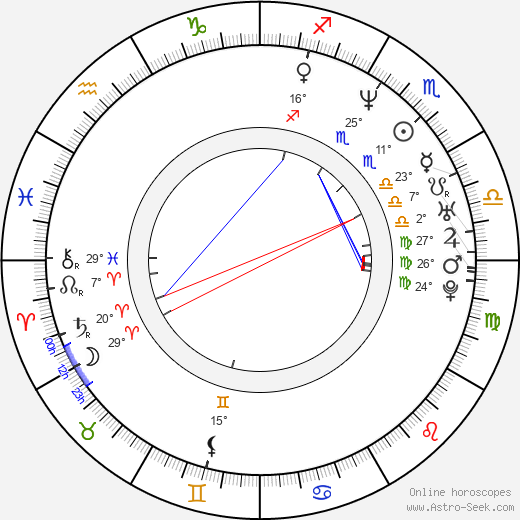 Keiji Gotoh birth chart, biography, wikipedia 2024, 2025