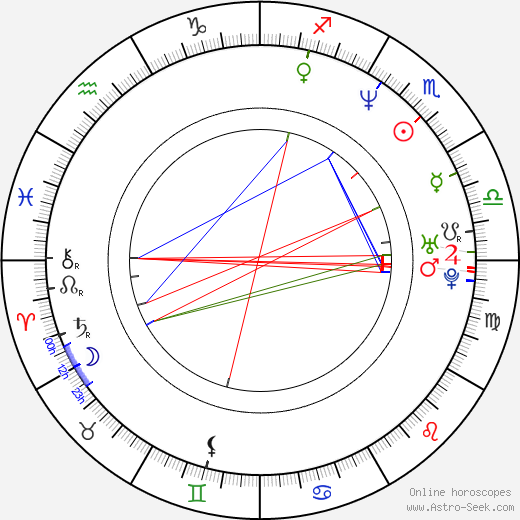 Keiji Gotoh birth chart, Keiji Gotoh astro natal horoscope, astrology