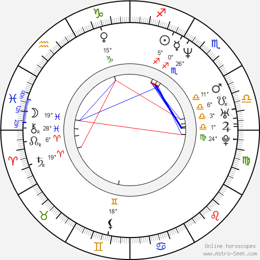 Ken Kitamura birth chart, biography, wikipedia 2024, 2025