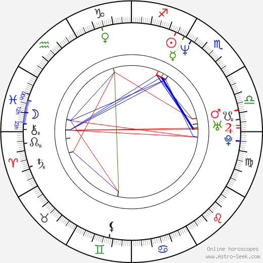 Ken Kitamura birth chart, Ken Kitamura astro natal horoscope, astrology