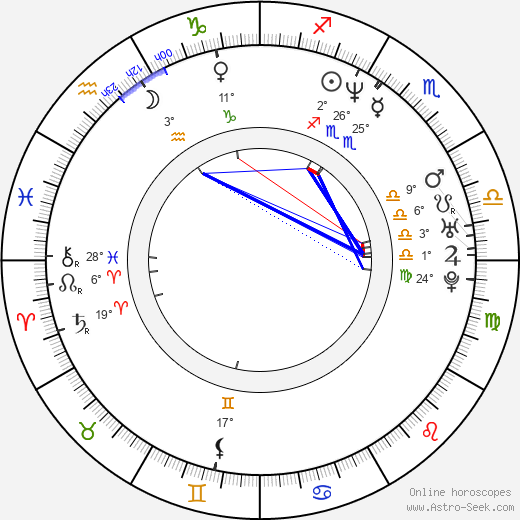 Kevin Breznahan birth chart, biography, wikipedia 2024, 2025