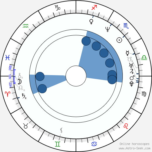 Kevin Wayne wikipedia, horoscope, astrology, instagram