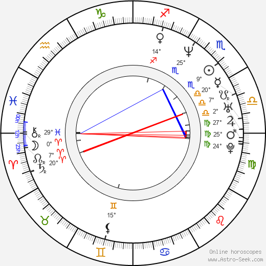 Kevin Wayne birth chart, biography, wikipedia 2023, 2024