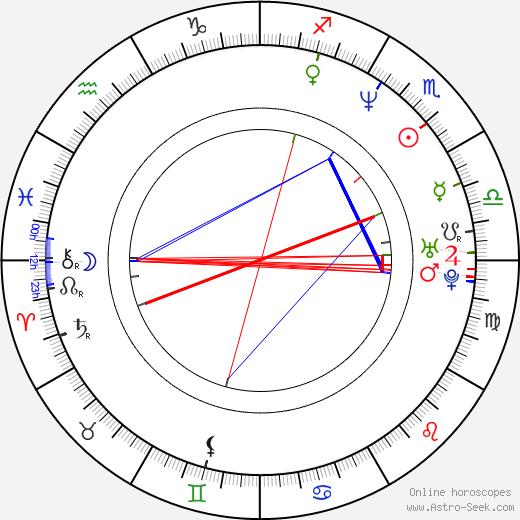 Kevin Wayne birth chart, Kevin Wayne astro natal horoscope, astrology