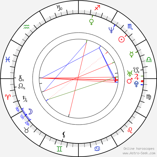 Krista Bridges birth chart, Krista Bridges astro natal horoscope, astrology