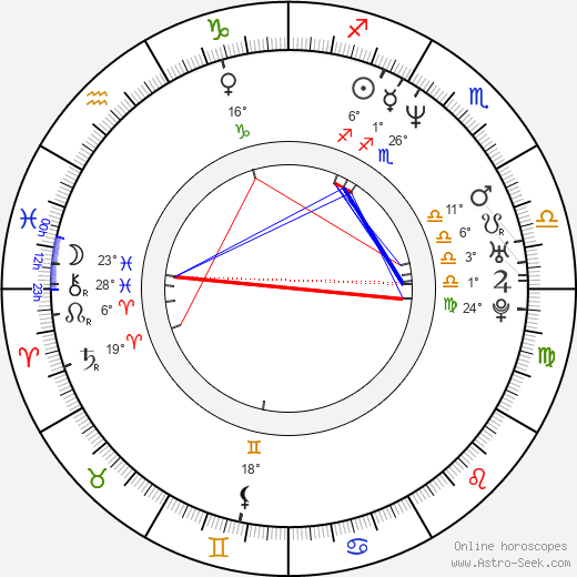 Lancelot Narayan birth chart, biography, wikipedia 2024, 2025