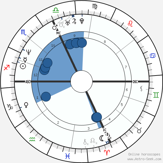 Laurent Jalabert wikipedia, biography, birth chart, instagram Laurent Jalabert wikipedia, horoscope, astrology, instagram