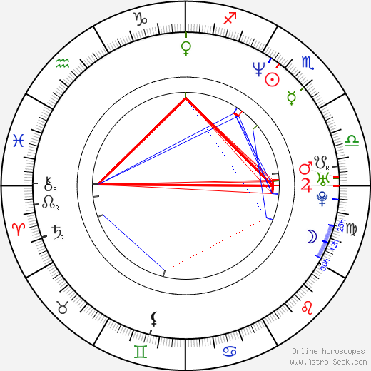 Lionel Simmons birth chart, Lionel Simmons astro natal horoscope, astrology