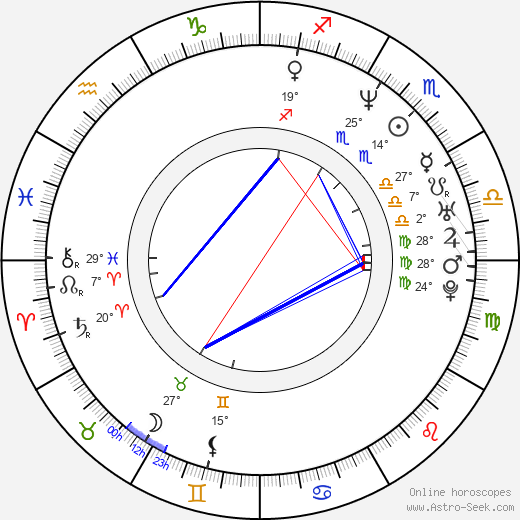 Liviu Lucaci birth chart, biography, wikipedia 2024, 2025