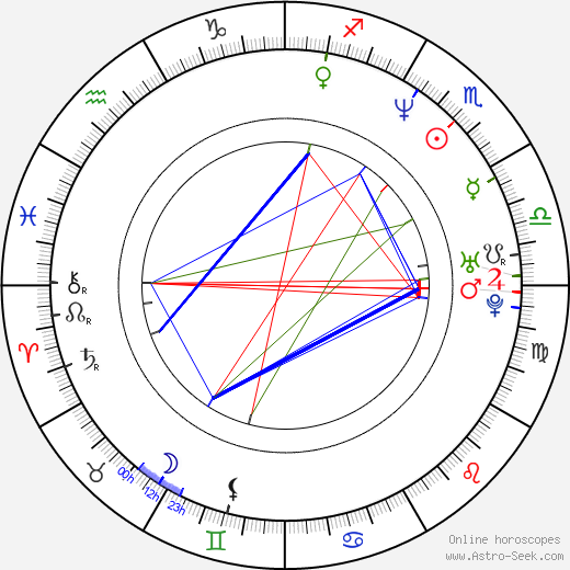 Liviu Lucaci birth chart, Liviu Lucaci astro natal horoscope, astrology