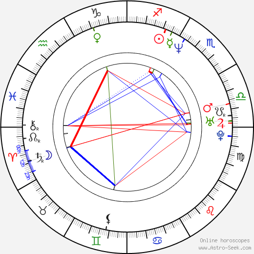 Llum Barrera birth chart, Llum Barrera astro natal horoscope, astrology