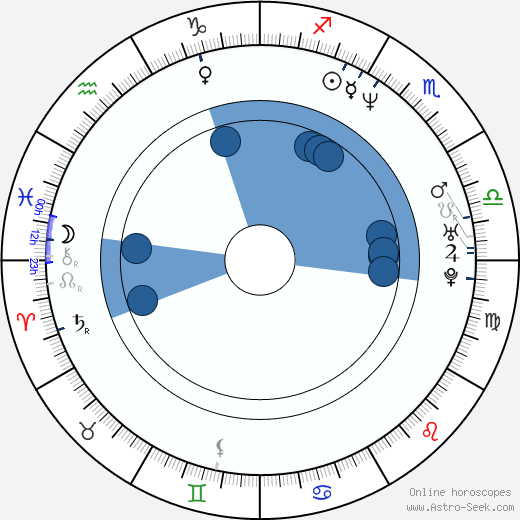 Luboš Xaver Veselý wikipedia, horoscope, astrology, instagram