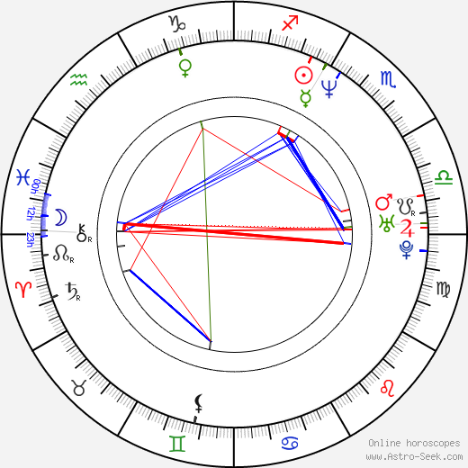 Luboš Xaver Veselý birth chart, Luboš Xaver Veselý astro natal horoscope, astrology