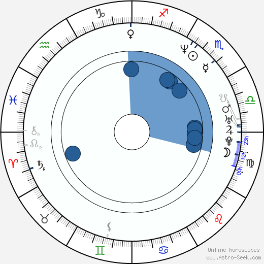 Lucie Zedníčková horoscope, astrology, sign, zodiac, date of birth, instagram