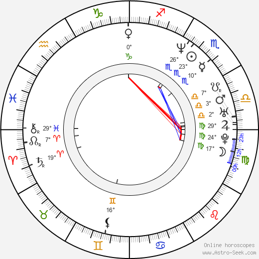 Lucie Zedníčková birth chart, biography, wikipedia 2024, 2025