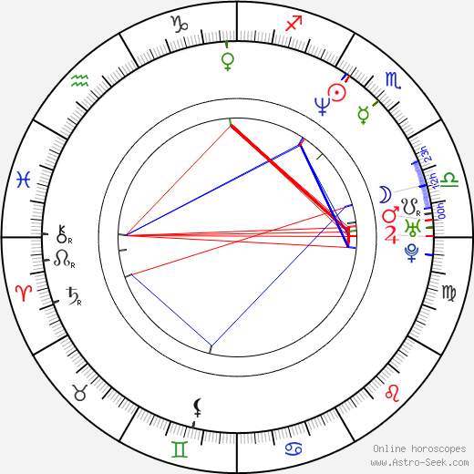 Magdalena Bičíková birth chart, Magdalena Bičíková astro natal horoscope, astrology