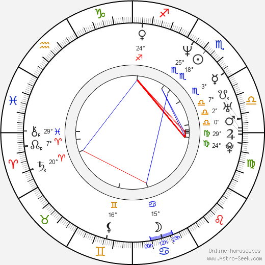 Marek Benda birth chart, biography, wikipedia 2023, 2024