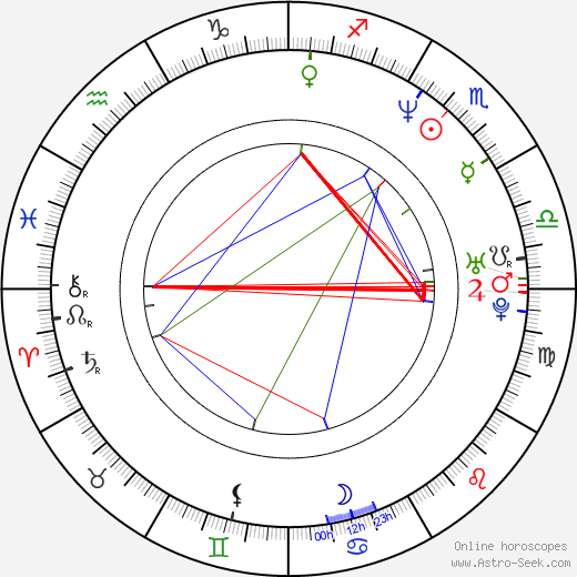 Marek Benda birth chart, Marek Benda astro natal horoscope, astrology