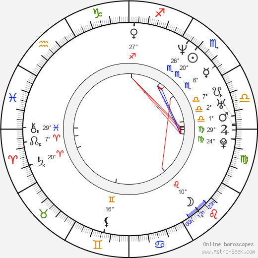 Marie-Josée Forget birth chart, biography, wikipedia 2022, 2023