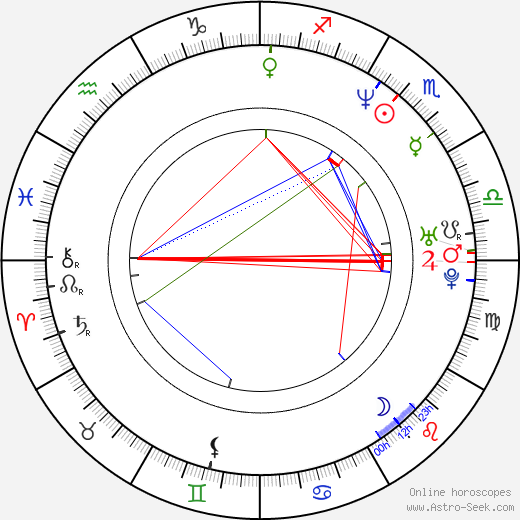 Marie-Josée Forget birth chart, Marie-Josée Forget astro natal horoscope, astrology