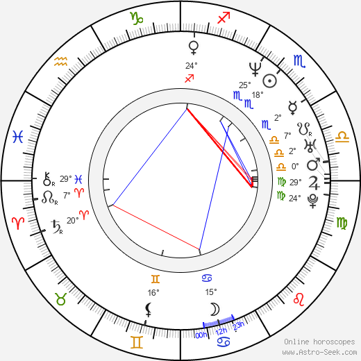 Marita Hakala birth chart, biography, wikipedia 2024, 2025