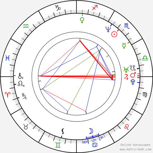 Marita Hakala birth chart, Marita Hakala astro natal horoscope, astrology