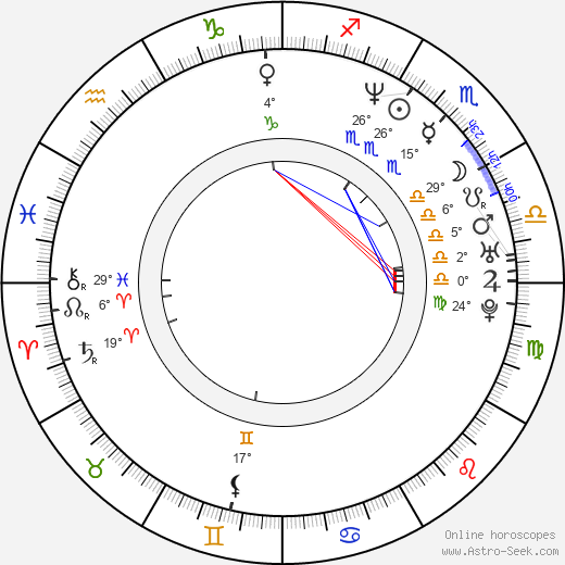 Martin Sitta birth chart, biography, wikipedia 2024, 2025