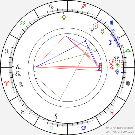 Martin Sitta birth chart, Martin Sitta astro natal horoscope, astrology