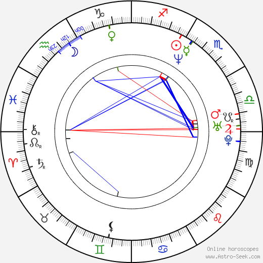 Maura M. Knowles birth chart, Maura M. Knowles astro natal horoscope, astrology
