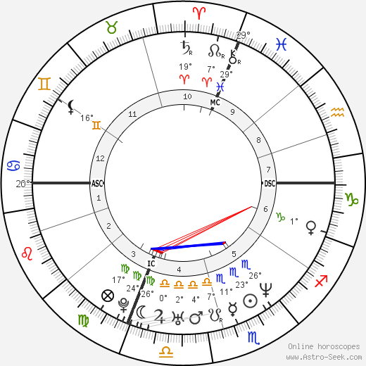 Michael Damon birth chart, biography, wikipedia 2024, 2025