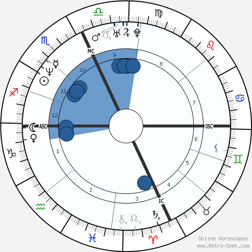 Michael Smith Oroscopo, astrologia, Segno, zodiac, Data di nascita, instagram
