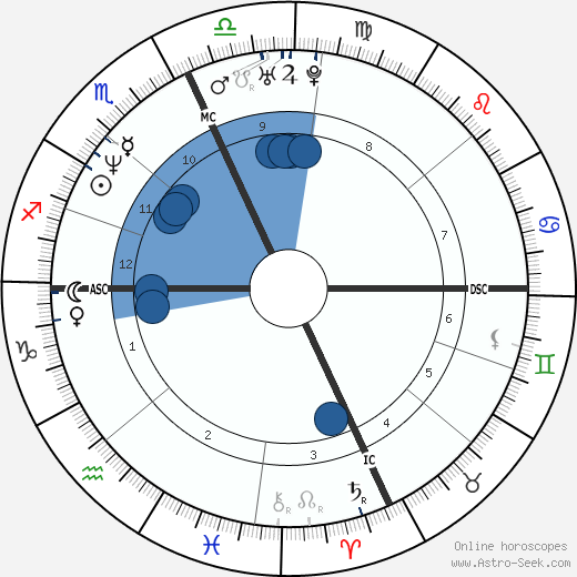 Michael Smith wikipedia, biography, birth chart, instagram Michael Smith wikipedia, horoscope, astrology, instagram