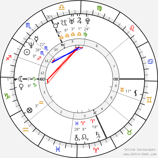 Michael Smith birth chart, biography, wikipedia 2023, 2024