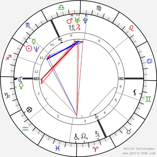 Michael Smith birth chart, Michael Smith astro natal horoscope, astrology