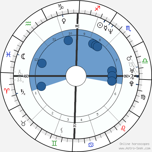 Michael Vartan Oroscopo, astrologia, Segno, zodiac, Data di nascita, instagram
