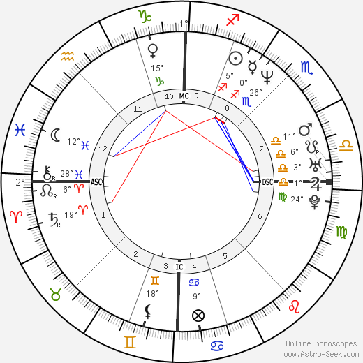 Michael Vartan birth chart, biography, wikipedia 2024, 2025