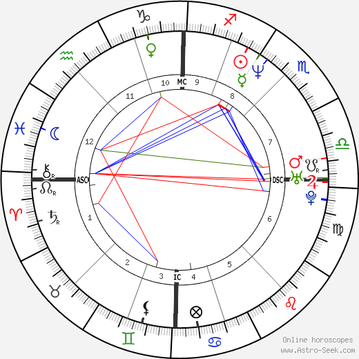 Michael Vartan birth chart, Michael Vartan astro natal horoscope, astrology