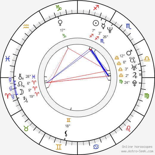 Mike DiMeo birth chart, biography, wikipedia 2024, 2025