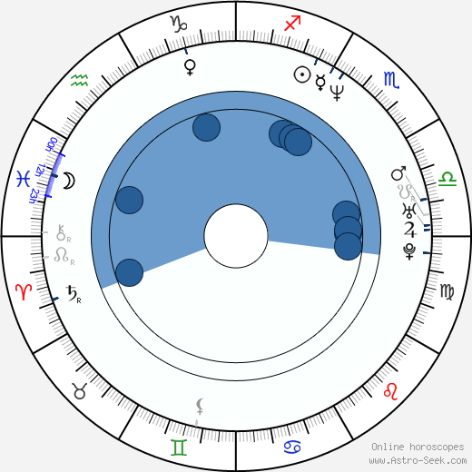 Nader T. Homayoun wikipedia, horoscope, astrology, instagram