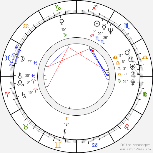 Nader T. Homayoun birth chart, biography, wikipedia 2024, 2025