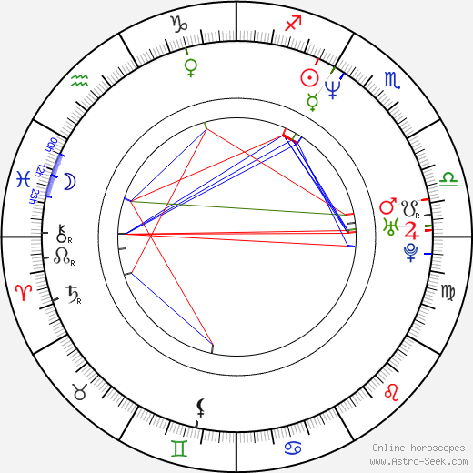 Nader T. Homayoun birth chart, Nader T. Homayoun astro natal horoscope, astrology