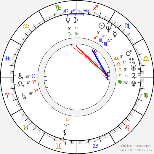 Nicholas Boulton birth chart, biography, wikipedia 2024, 2025