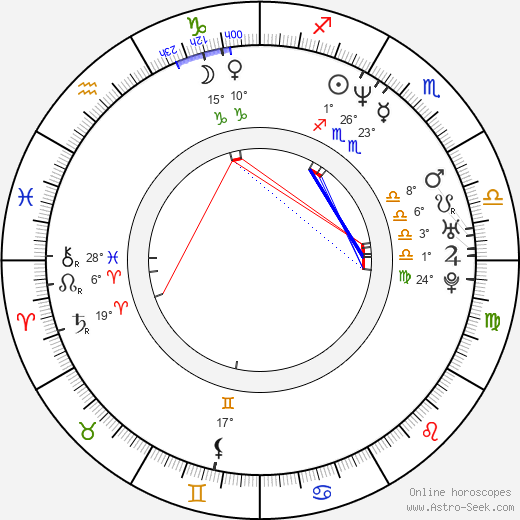 Nicolas König birth chart, biography, wikipedia 2023, 2024