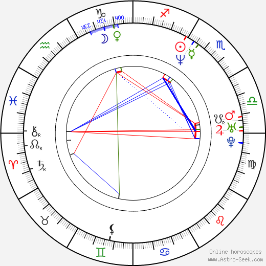 Nicolas König birth chart, Nicolas König astro natal horoscope, astrology