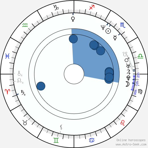 Ol' Dirty Bastard wikipedia, biography, birth chart, instagram Ol' Dirty Bastard wikipedia, horoscope, astrology, instagram