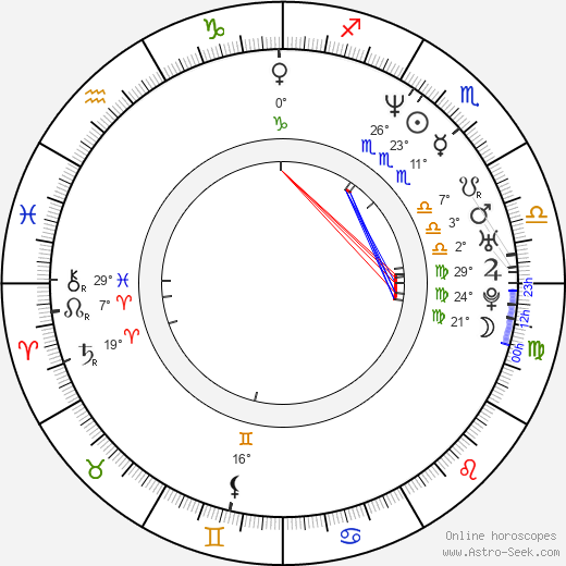 Ol' Dirty Bastard birth chart, biography, wikipedia 2023, 2024