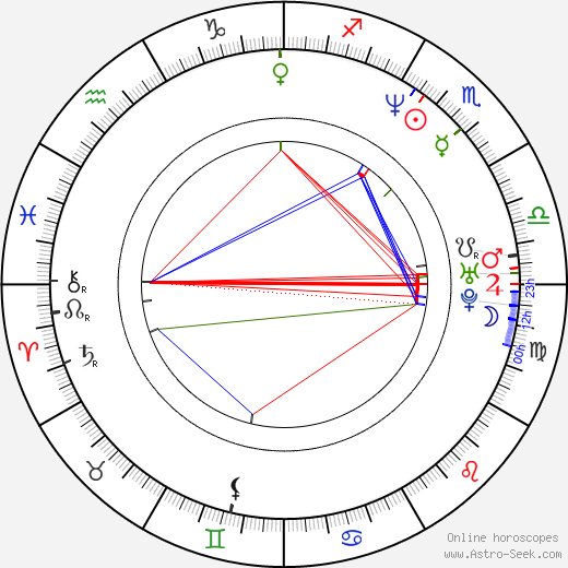 Ol' Dirty Bastard birth chart, Ol' Dirty Bastard astro natal horoscope, astrology